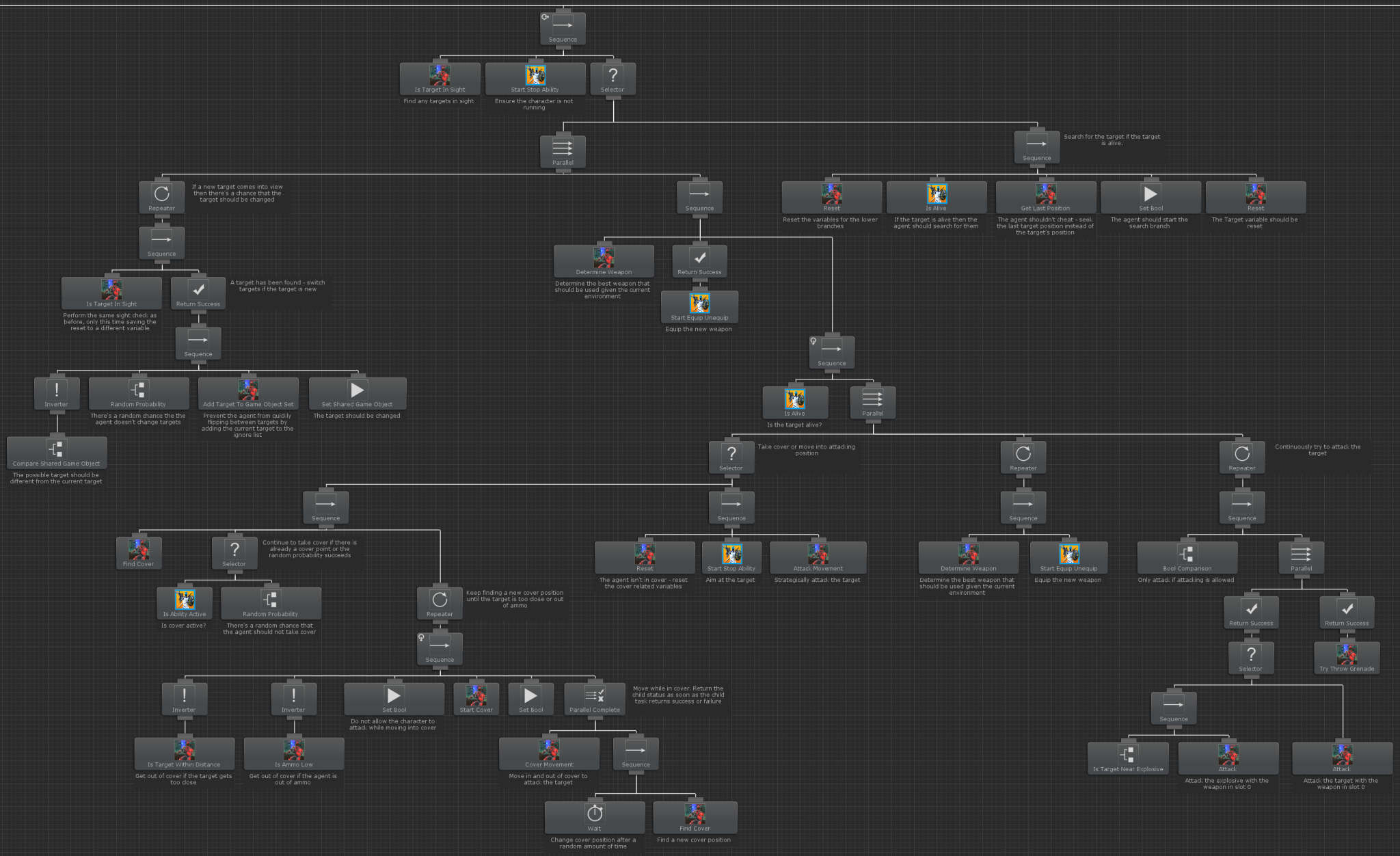 Can See Target - Opsive